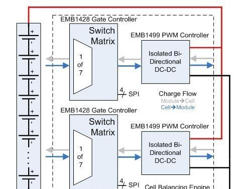 图3显示了基本架构。其中一个BMS电路板被安装在电池节旁边，管理每个模块或电池组。.png