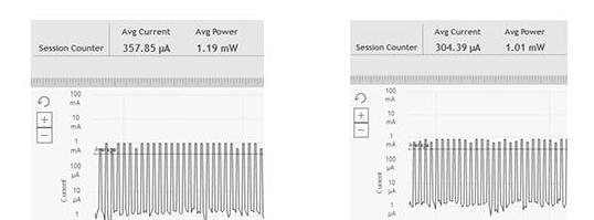 图1 1Mbps PHY(左)和2Mbps PHY(右)与EFR32BG12 SoC的平均功耗比较.png