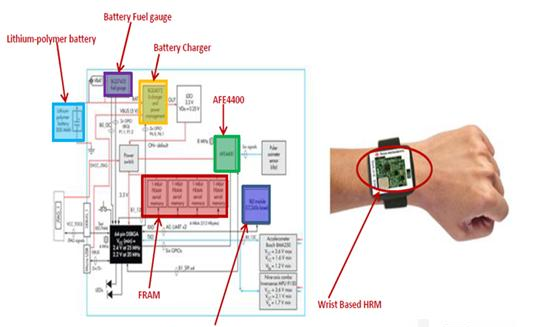采用TI CC2541的BLE连接光学心率监视器参考设计.png