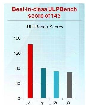 图3：CC26xx与竞争产品的ULPBench得分.png