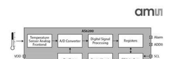 图示2-大联大诠鼎推出的基于奥地利微电子AS6200的数字温度感测解决方案系统架构图.png