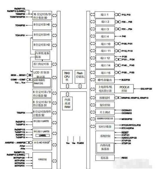 78K0R / LX3微控制器是16位单片机微控制器.png