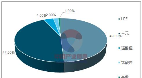 2017 年动力电池分类型占比(单位：%).png