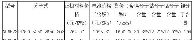 NCM 不同型号对比(单位：元/KWh).png