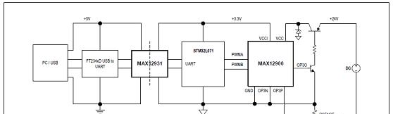 图6.评估板MAX12900 EVK系统框图.png