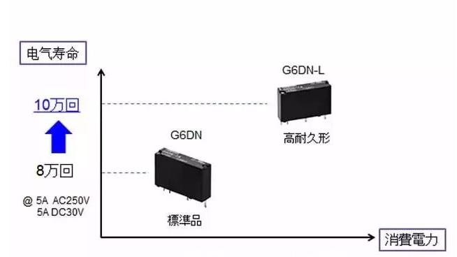 G6DN系列典型应用：PLC输出靠继电器触点控制.png