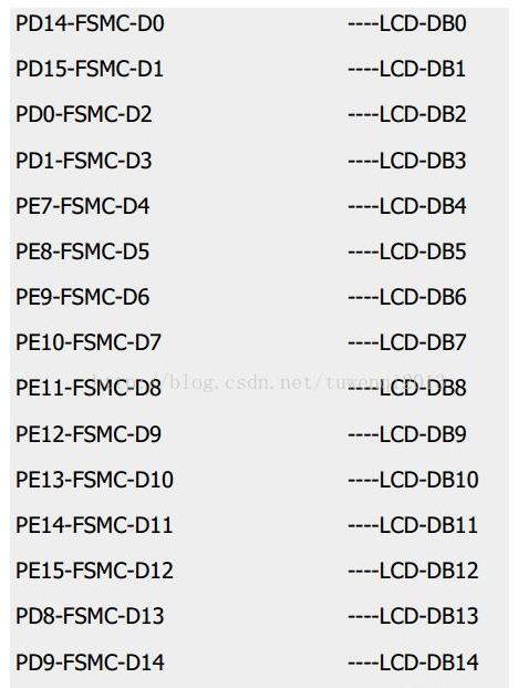 FSMC的数据端口D[15：0].png