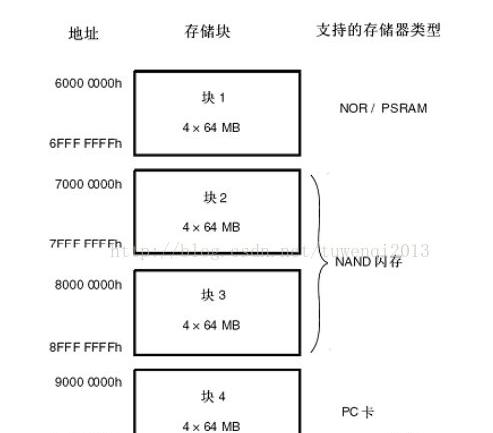 FSMC-NE1 ==PD7 ---------LCD-CS.png