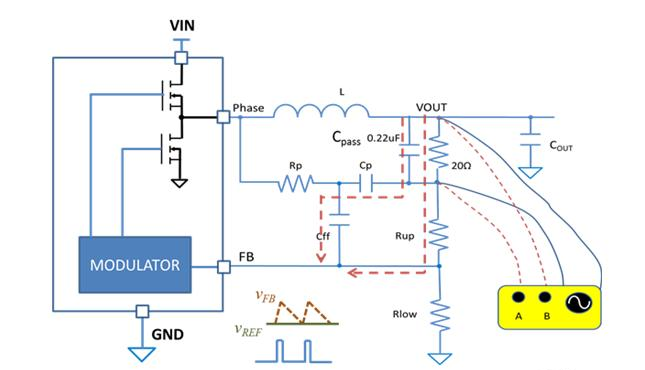 图3：正确的DCAP调节器控制环路波特图测量设置.png