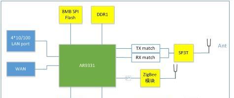 基于AR9331主控芯片的支持WiFi 11a/g/b/n协议的智能家居路由器解决方案.jpg