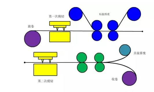 排废流程图与图案过程变化图.png
