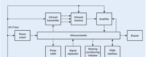 图2显示了带光学传感器的火灾探测器的原理框图。.png