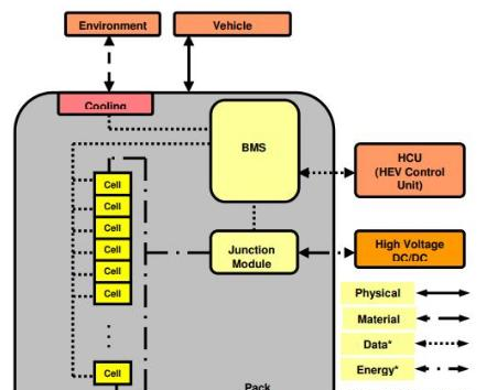 图9 BMS电源及信号隔离解决方案.png