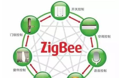 ZigBee高集成方案.png