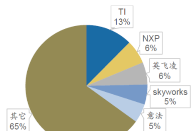 中国模拟IC厂商份额数据来源.png