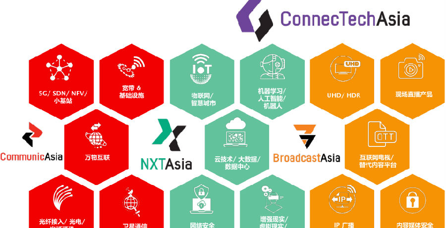 首届ConnecTechAsia聚焦热点科技领域，促进中国与东盟的合作与创新