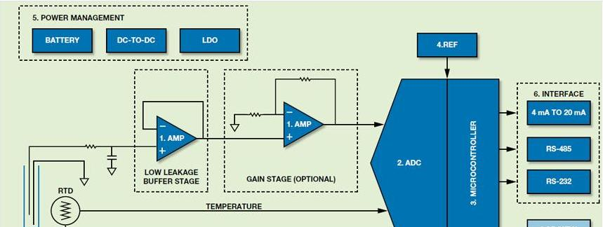 针对pH计和电导率仪的水分析解决方案.png