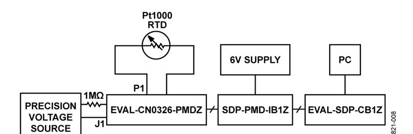 图8. pH传感器测试设置功能框图.png