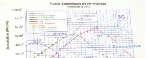 图2：随着新的5G网络的兴起，老的空中接口将继续使用，Intel公司的Stewart表示。.png