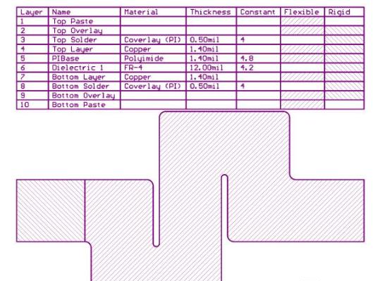 图1：堆栈图表显示软硬电路区域的填充型态。.png