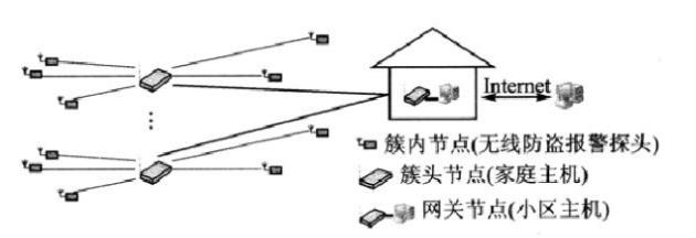 无线传感器网络结构.png
