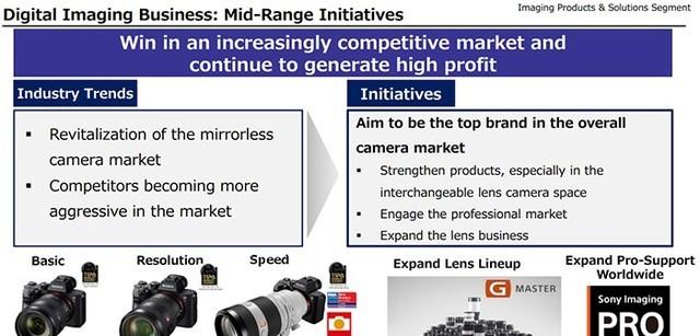 传感器研发投入90亿 索尼瞄准顶级相机厂商