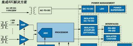 基于ADM6710和OP2177适用于配电系统的继电保护平台的ADI能源解决方案.jpg
