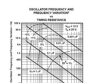 494的CT、RT的取值与振荡频率的关系图.png