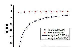 图4、HFSS仿真与理论计算的对比.png