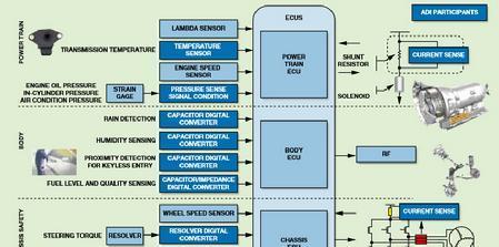 汽车传感器和传感器接口系统框图.jpg