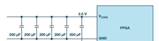 图5. 很多FPGA的输入电容要求.png
