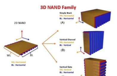3D NAND 与2D NAND 的区别.png