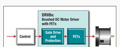 配备集成 FET 的 DRV8x BDC 驱动器.png