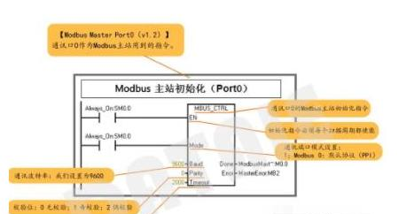 【Modbus Master Port0(v1.2)】通讯口0作为Modbus主站用到的指令.png