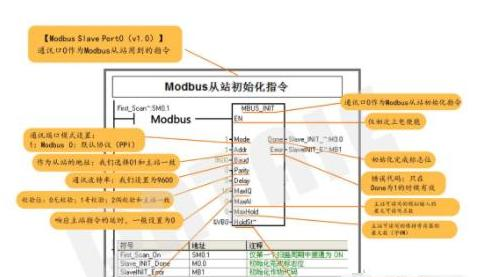 【Modbus Slave Port0(v1.0)】通讯口0作为Modbus从站用到的指令。.png