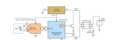 TIDM-01000 4- to 20-mA Loop-Powered RTD Temperature Transmitter Reference Design With MSP430 Smart Analog Combo Block Diagram Image.png