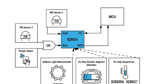 Azoteq的IQS62xProxFusionIC可配置为多功能热释电红外辐射(PIR)传感器.png