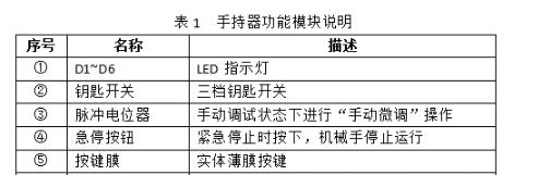 手持器各模块说明表.png 手持器各模块说明表.png
