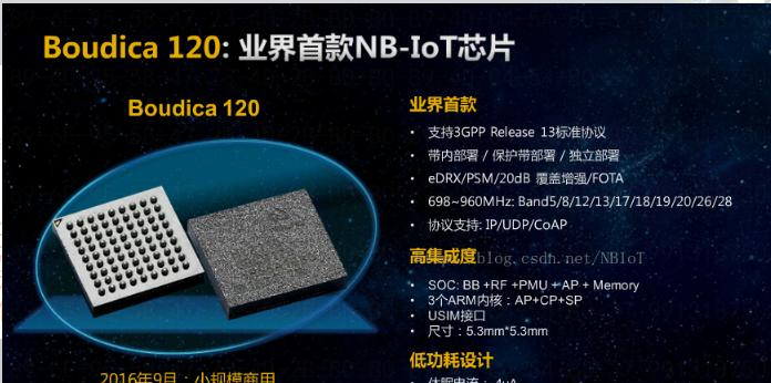 Boudica 120 NB-IoT芯片.png