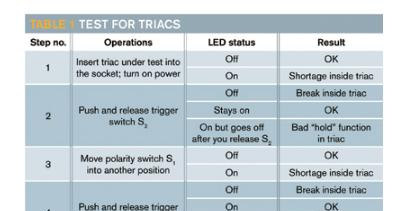 图2，对于阻性负载，测试仪用两只LED指示两个方向的成功与失败。.png