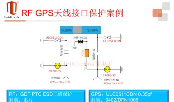 RF GPS天线接口保护案例.png
