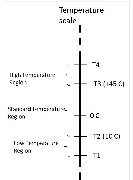 图1：JEITA规范针对锂离子电池安全充电所订定的温度范围.png