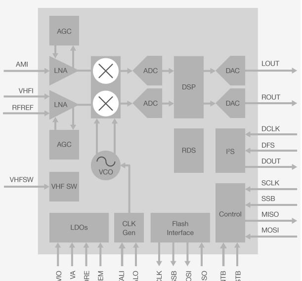 Si463x 单芯片 AM/FM/HD/DAB/DAB+ 数字收音机接收器.png