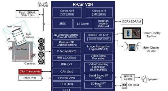 R-Car V2H.png