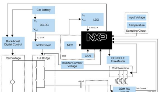 大联大品佳推出应用于汽车平台的基于NXP产品的无线充电解决方案的系统方案图