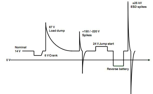 图1：供电线上的各种浪涌波形.png