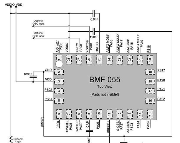 图 2： Bosch Sensortec BMF055 几乎不需要额外组件来实施方向传感器系统，并提供串行接口用于开发及将传感器融合结果传输到主机系统。 .png