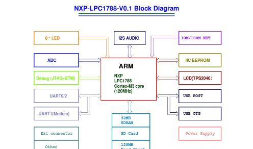 lpc1788开发板原理图.png