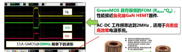 图5 GreenMOSTM高达2MHz 高频开关特性.png