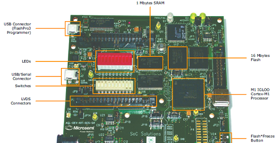ProASIC3L开发板M1A3PL-DEV-KIT外形图